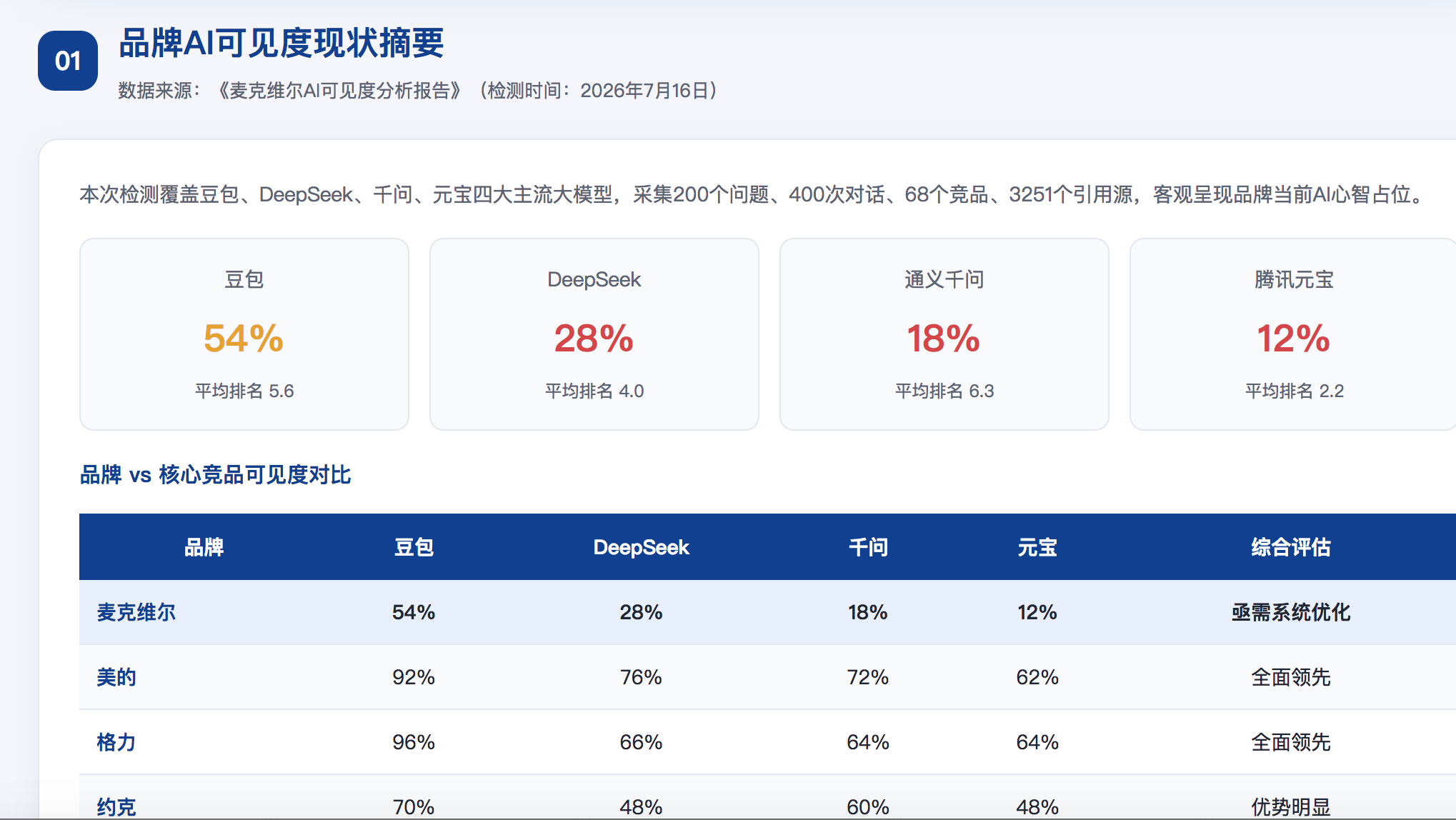 镇江GEO分析报告-品牌ai搜索结果诊断